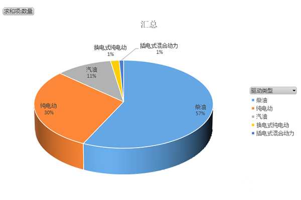 第371批次《道路机动车辆生产企业及产品公告》新品之环卫垃圾车统计分析